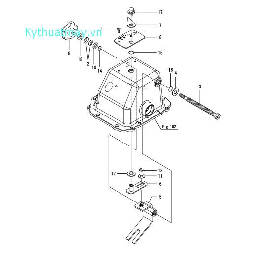 Kiểm soát số lượng phân bón